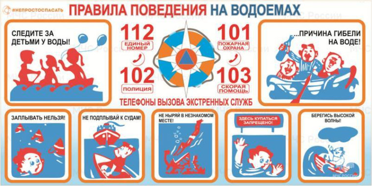 Основные правила безопасного поведения на водоемах.